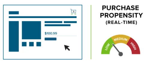 AI powered offer decisioning