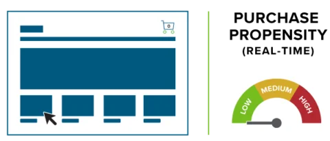 Real-time data analysis