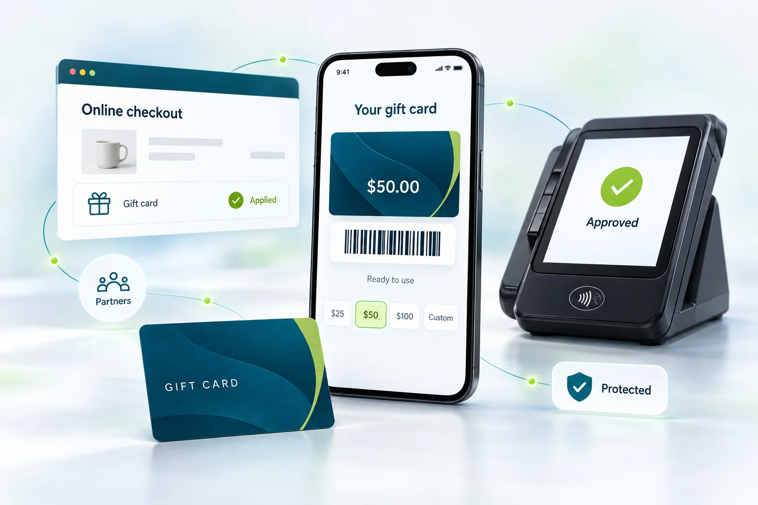 A branded gift card used across online checkout, a mobile wallet barcode and an in-store contactless payment terminal showing an approved, protected transaction
