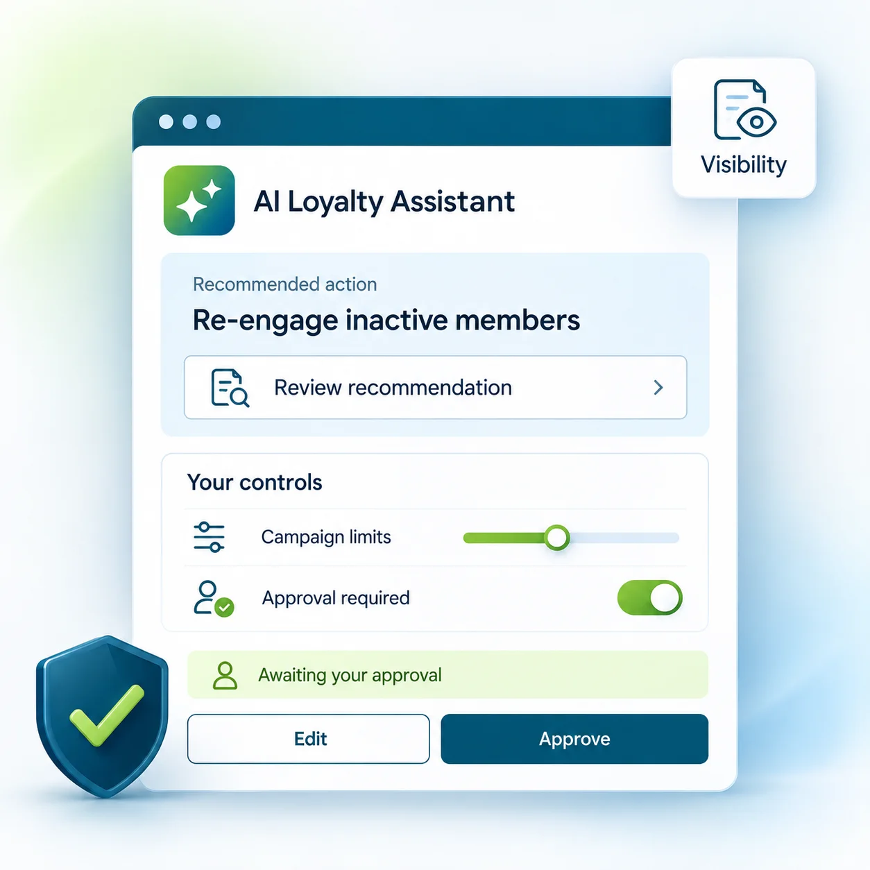 The AI Loyalty Assistant interface showing a recommended action to re-engage inactive members, user controls for campaign limits and required approval, and an awaiting-your-approval state with Edit and Approve buttons