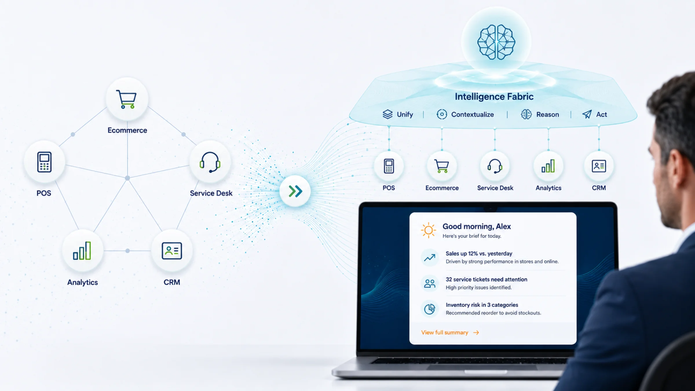 From Integration Fabric to Intelligence Fabric - Article