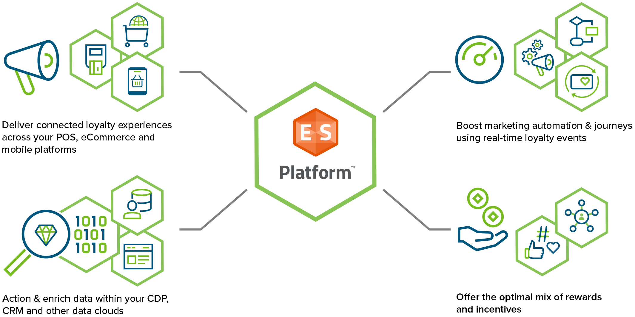 Martech Stack Platform