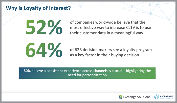 b2b loyalty to drive profitable lifetime revenue growth