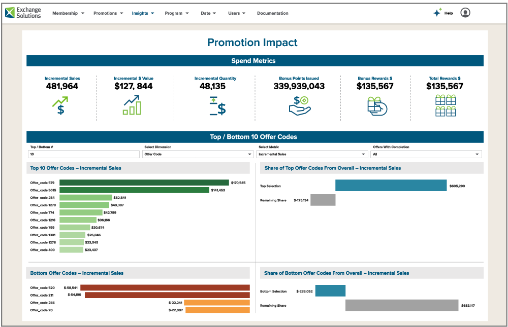 Promotional impact screen